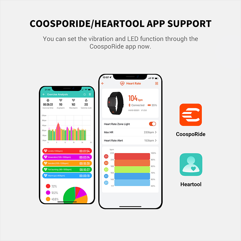 Coospo Heart Rate Monitor Armband