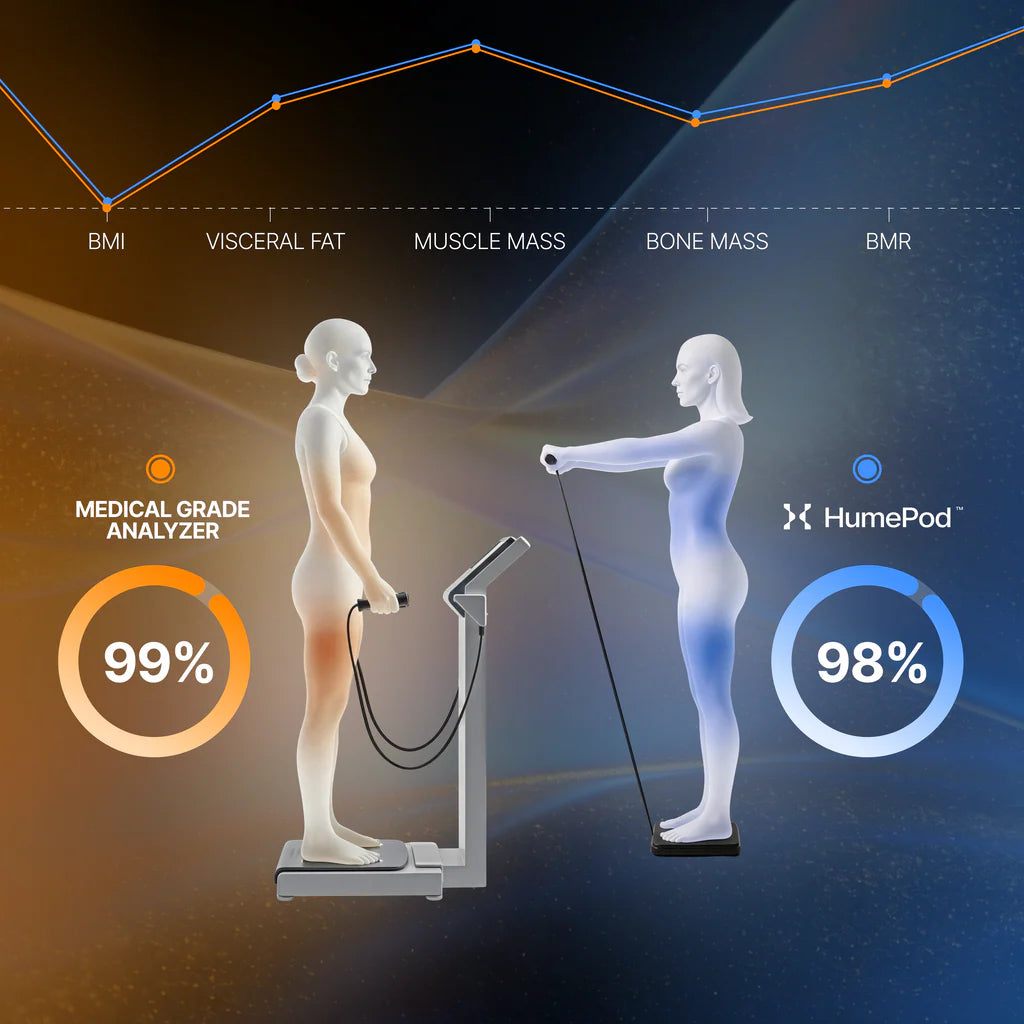 The Hume Pod Scale