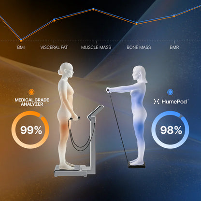 The Hume Pod Scale