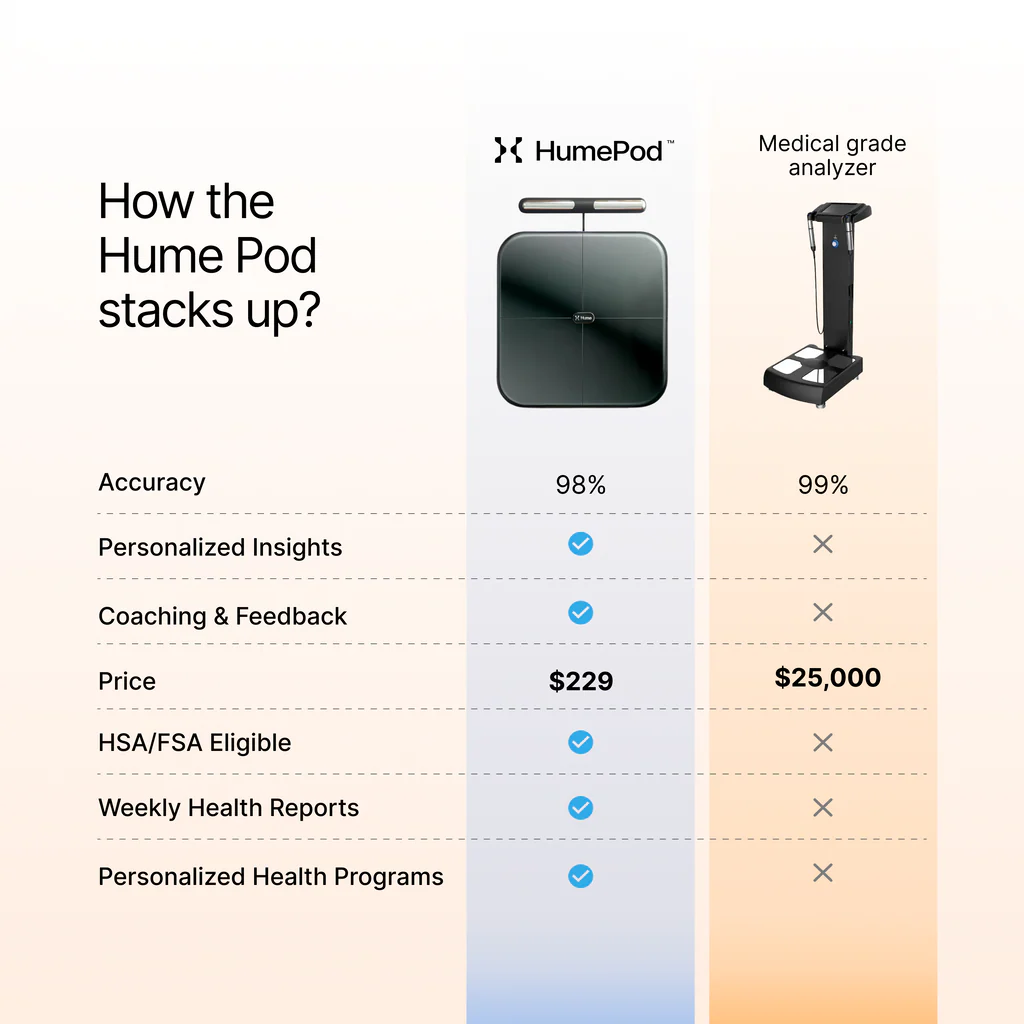 The Hume Pod Scale